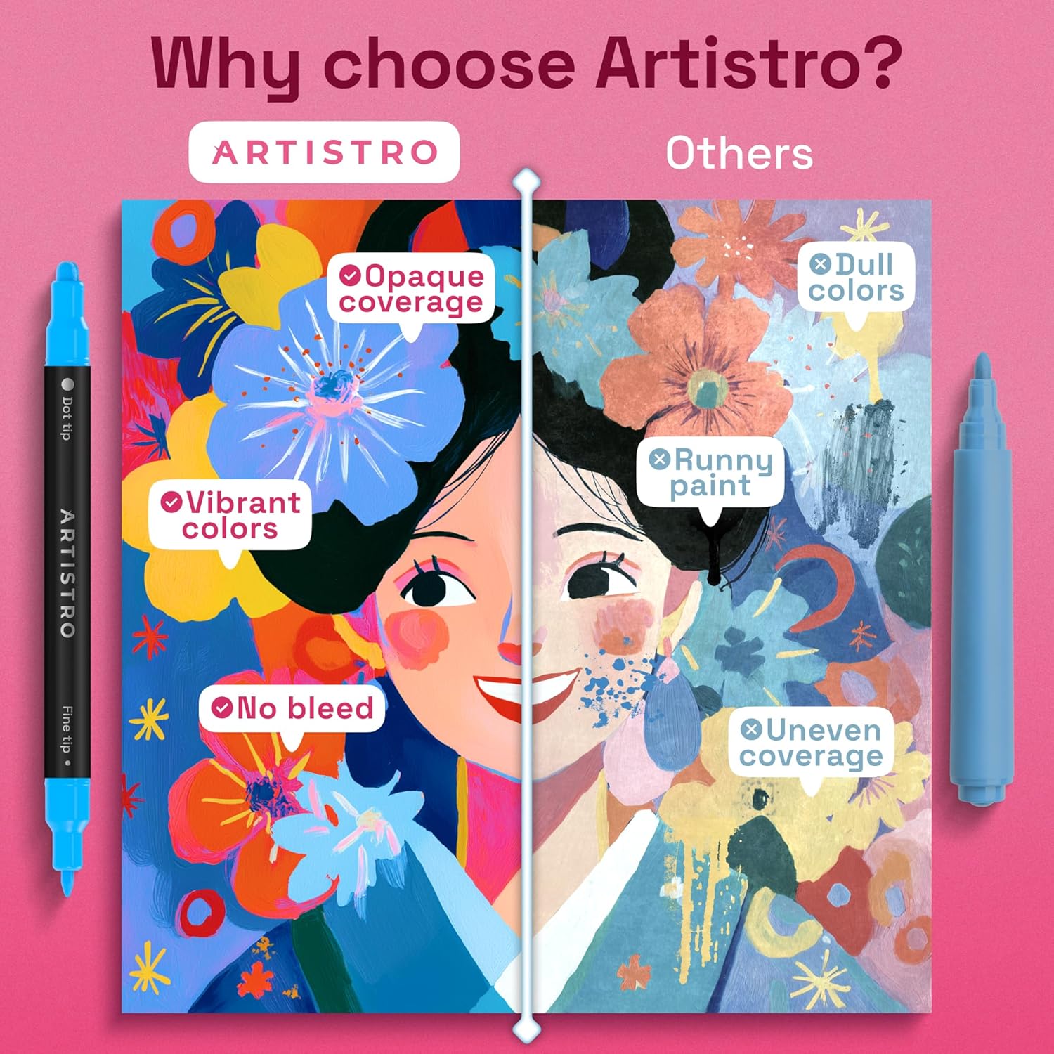 ARTISTRO Dual-Tip Acrylic Paint Marker Pens - Set of 36 - Image 5